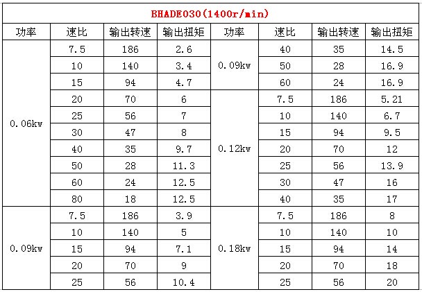 RV30蝸輪蝸桿減速機(jī)