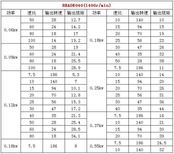 rv40減速機參數(shù)